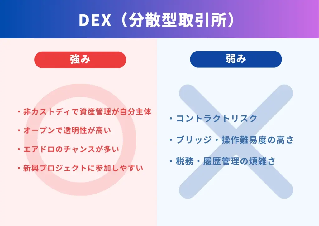 DEX の強みと弱み